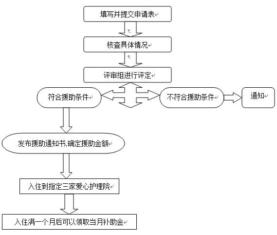 成都市老齡事業發展基金會